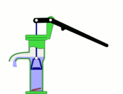 bunarska rucna pumpa za vodu