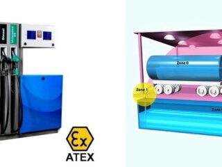 Protiveksplozivna zaštita, Ex-ATEX zone, prava i obaveze korisnika i distributera